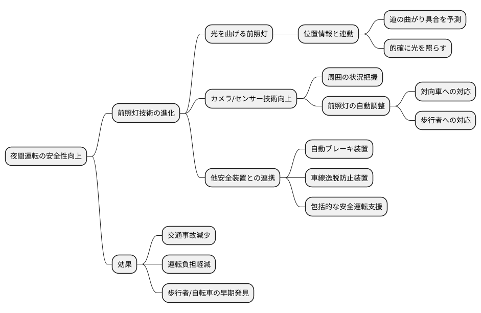 未来への展望