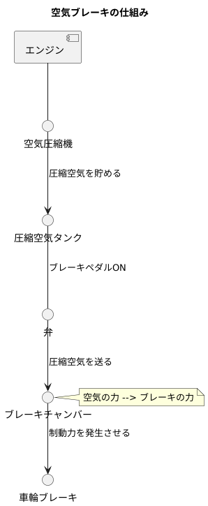 空気圧で止まる仕組み