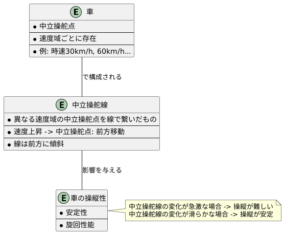 中立操舵点との関係