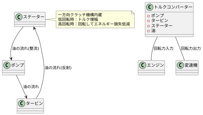 機構の仕組み