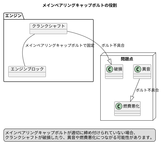 大切な部品