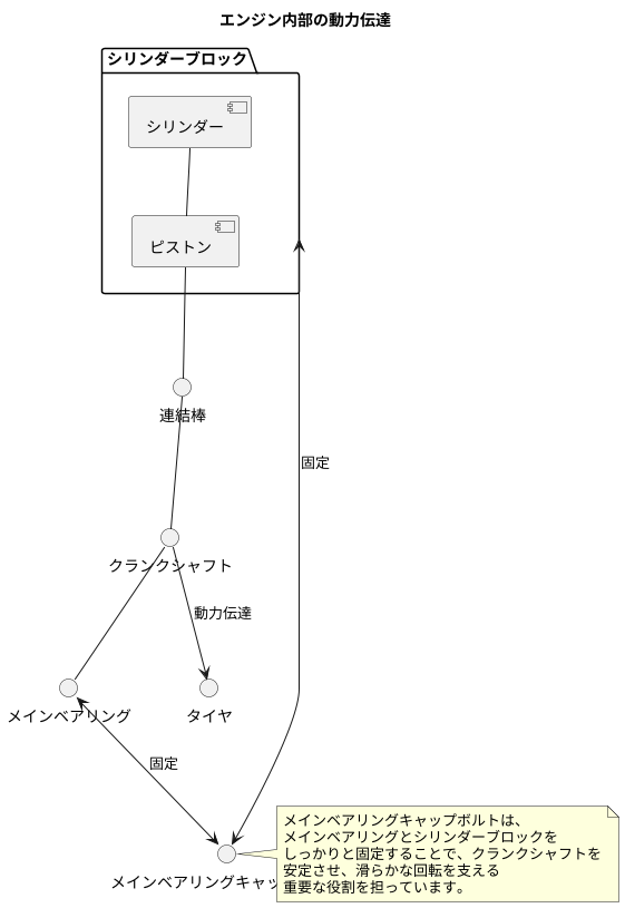 部品の役割