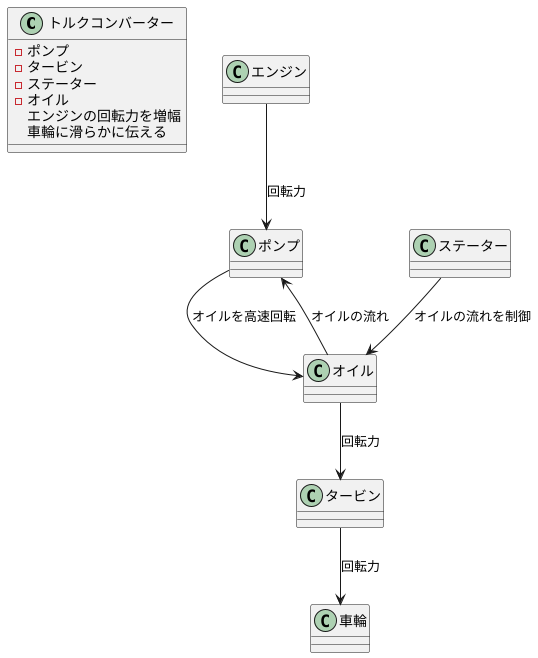 トルクコンバーターの仕組み