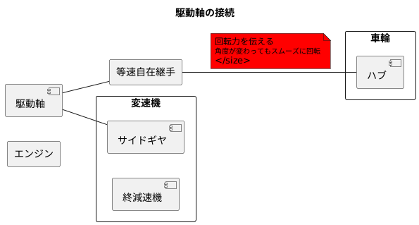 車輪との接続部分