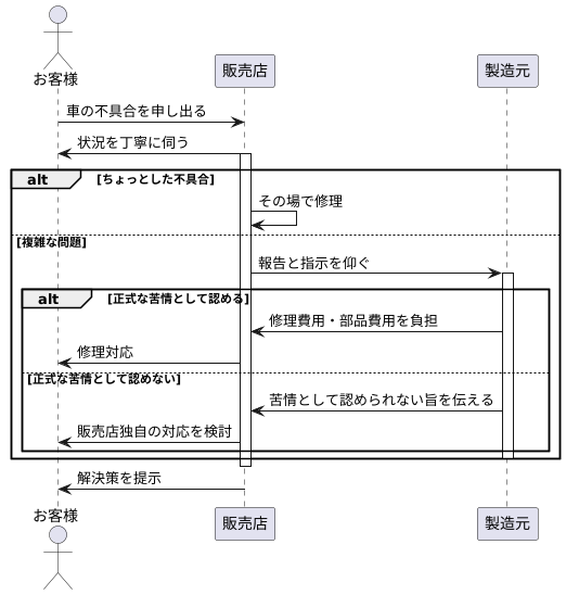 販売店の対応