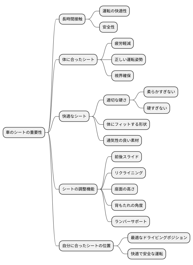 シートの重要性