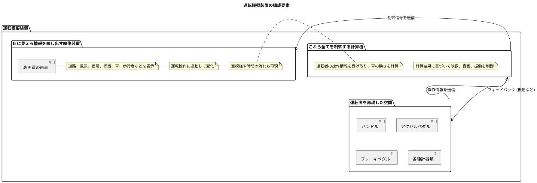 装置の仕組み