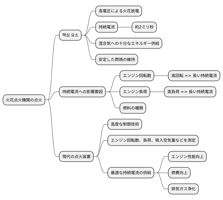 持続電流の長さ