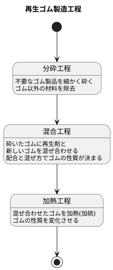 再生工程