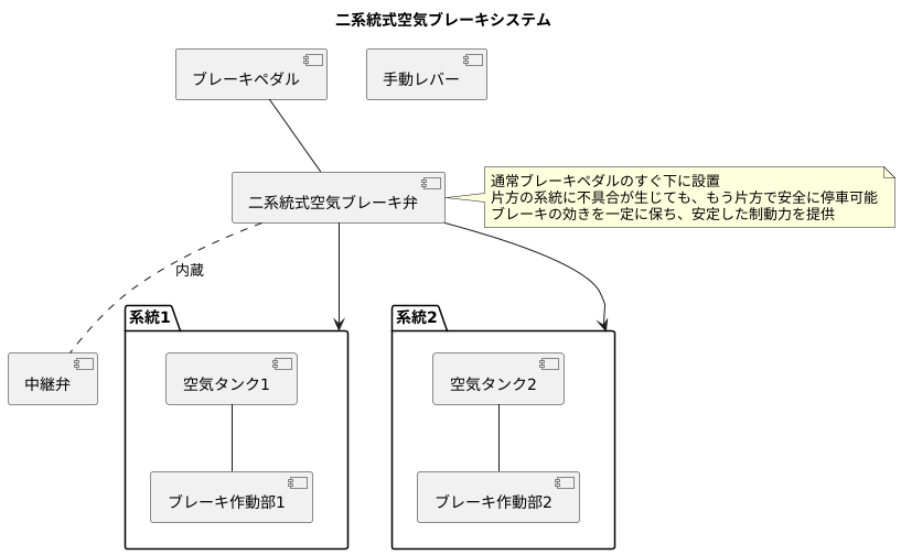 デュアルエアブレーキバルブの構造