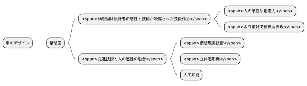 技術と感性の融合