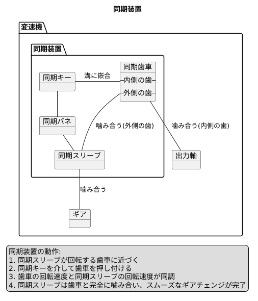 構造と仕組み