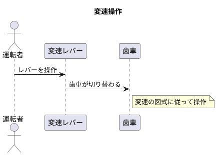 変速操作の基礎知識