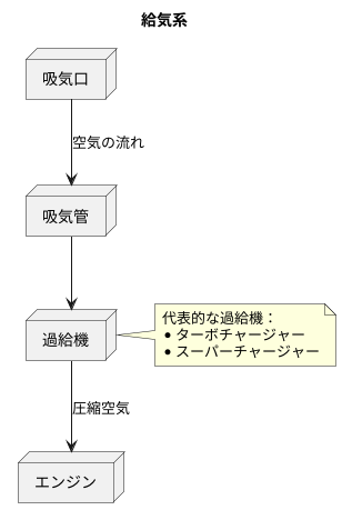 より速く、より強く