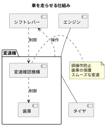 変速の仕組み