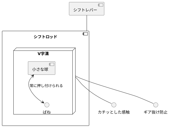 機構の構造