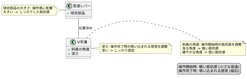 操作感の調整