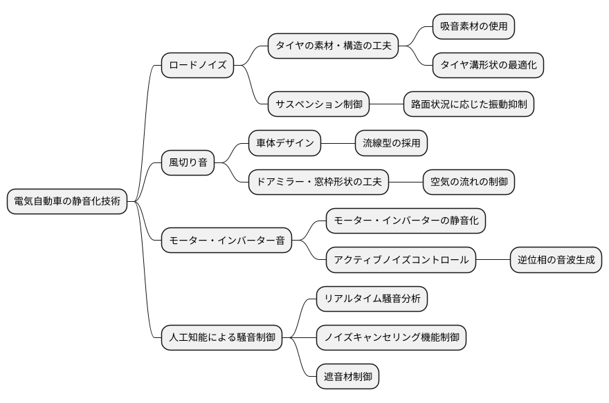 今後の展望