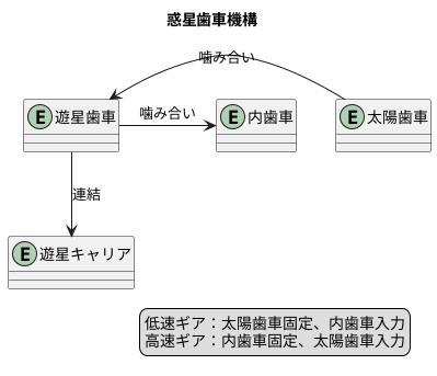 構造と仕組み