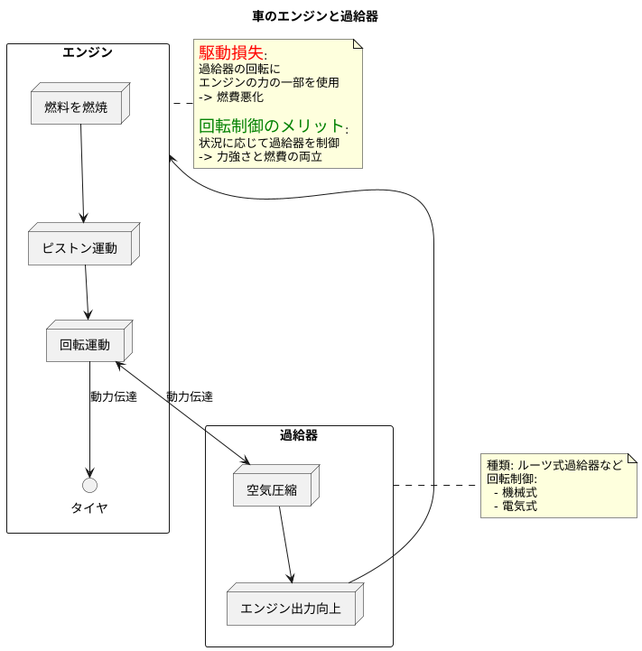 動力源と制御