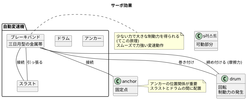 サーボ効果の役割