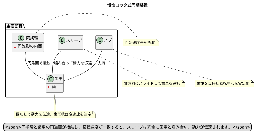 慣性ロック式同期装置の構造