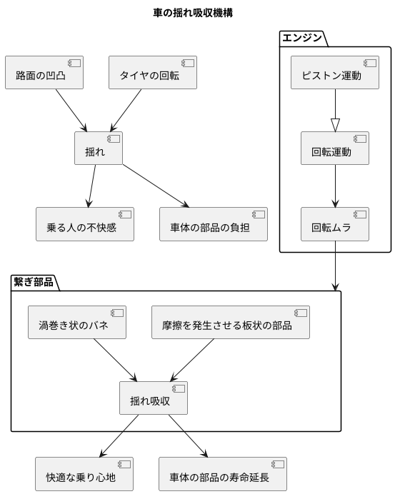 振動を吸収する仕組み