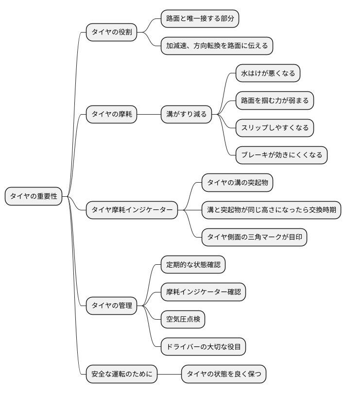 安全な走行のための重要な部品