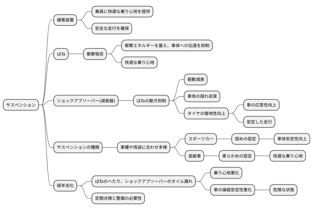 緩衝装置の役割