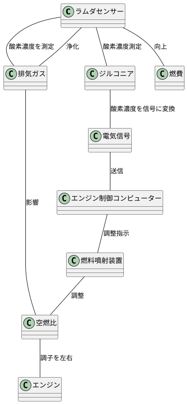 働く仕組み