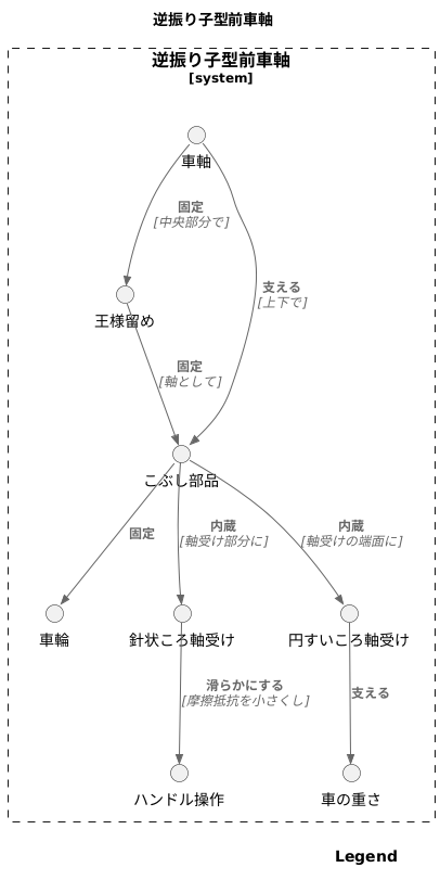 構造の特徴