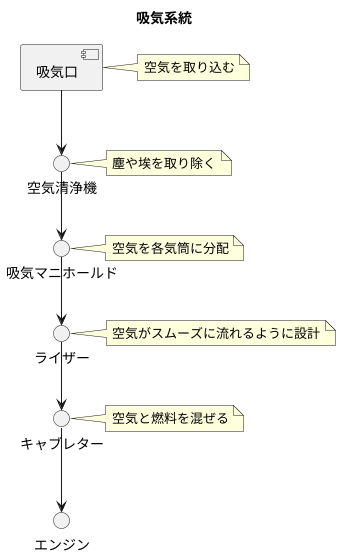 吸気の流れ