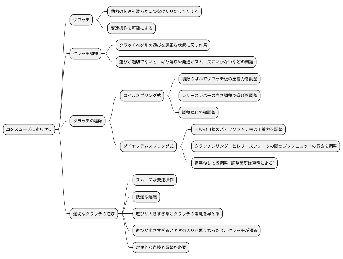 クラッチ調整の仕組み