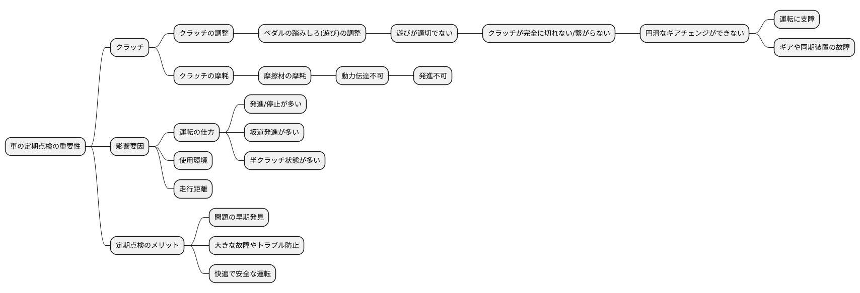 定期的な点検の重要性