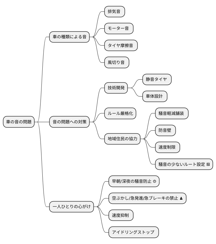 今後の課題