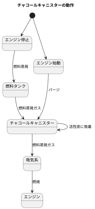 燃料蒸発ガスの処理