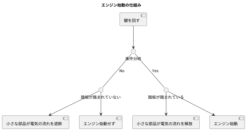 仕組み