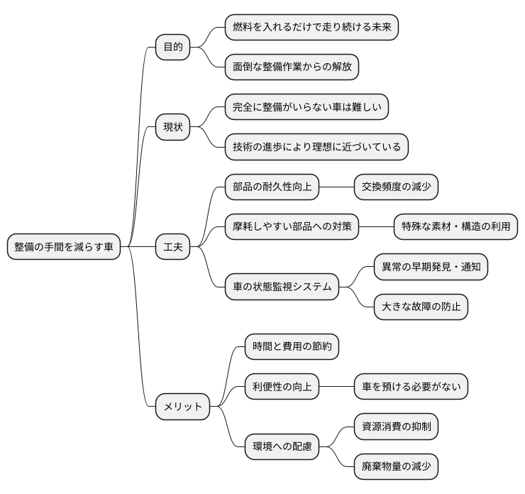 整備不要という考え方