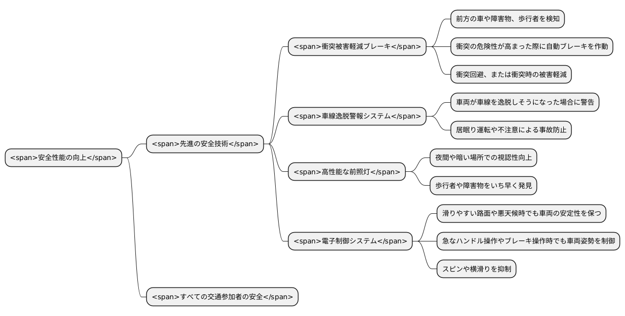 安全性能の向上