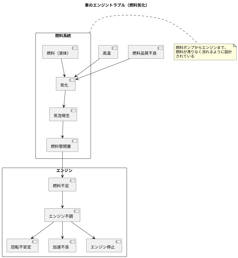 止まるときの仕組み