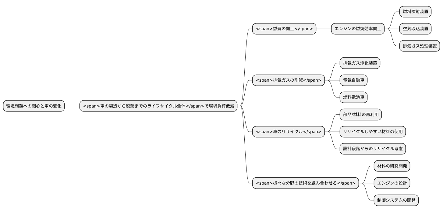 環境への配慮