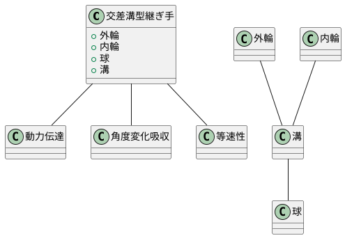 継手の仕組み