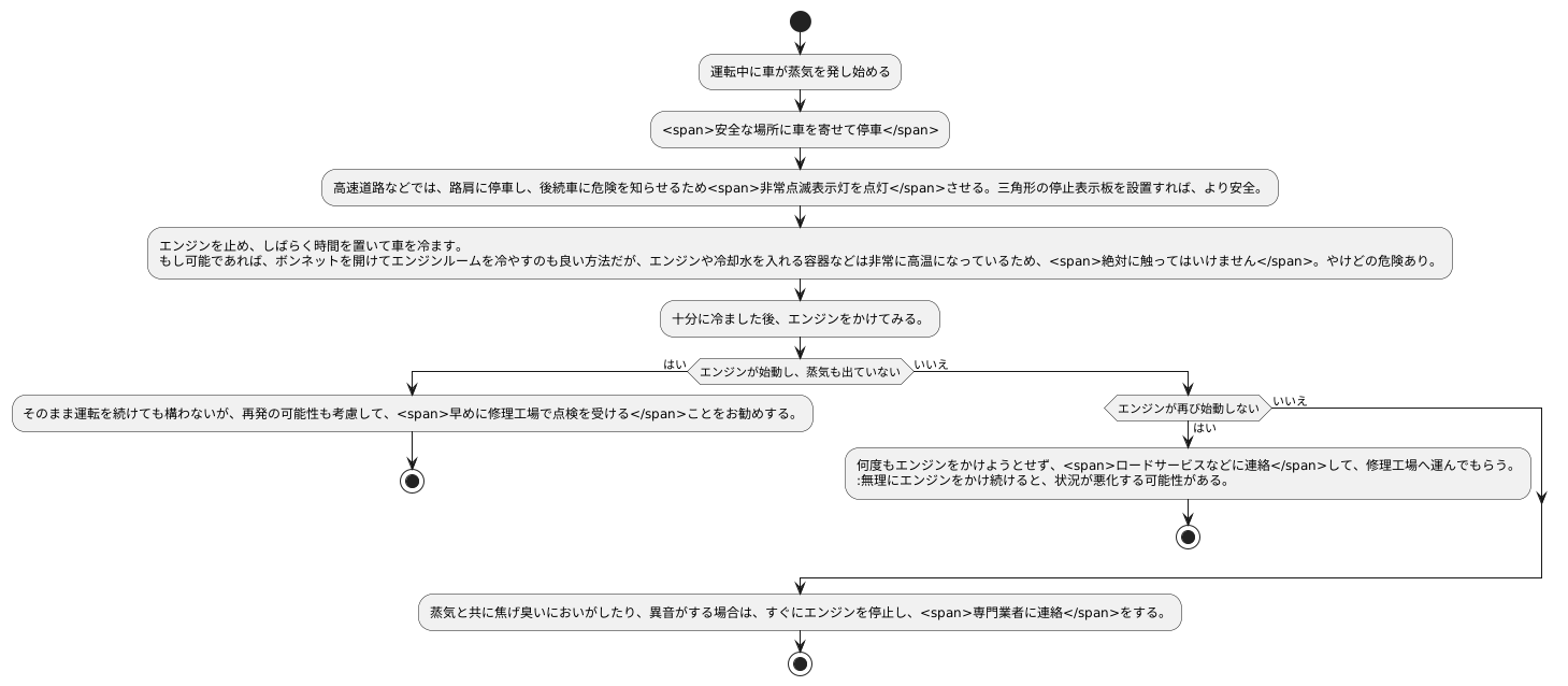 起きたときの対処法