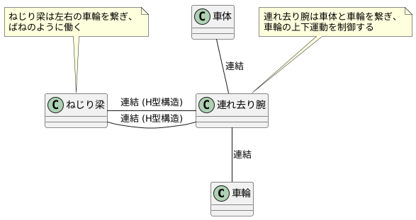 構造の特徴