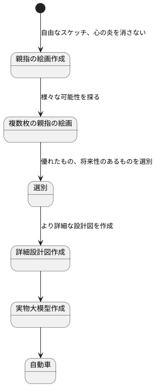 ひらめきの種