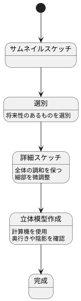 スケッチの進化