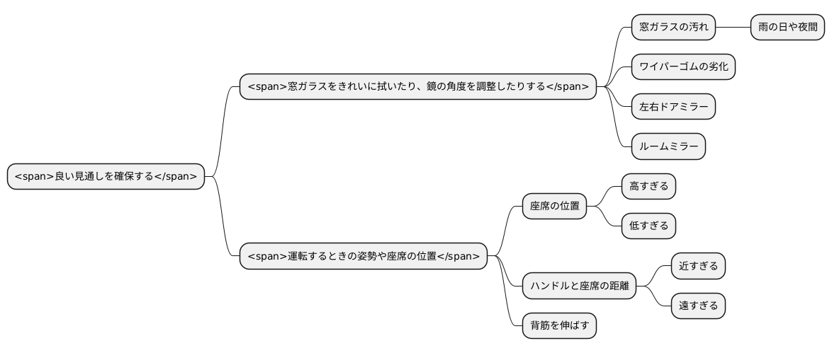 視界と安全性