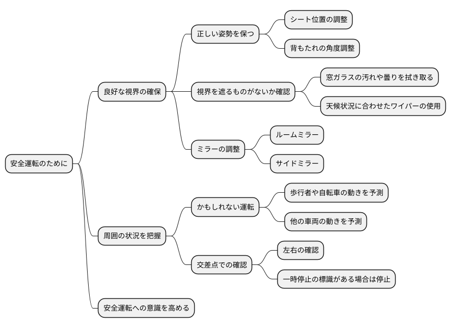 安全運転への意識