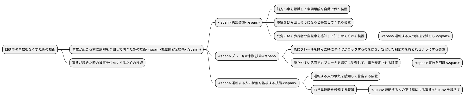 事故をなくすための技術