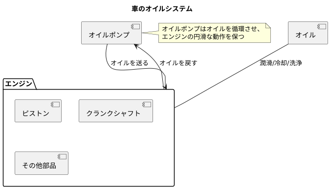 オイルポンプの役割